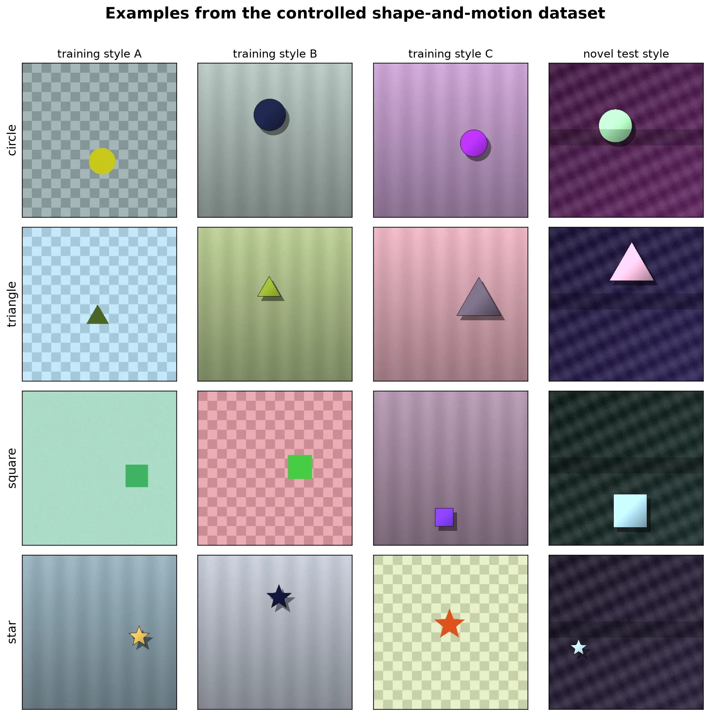 Example synthetic videos: the four shapes across randomized styles and backgrounds